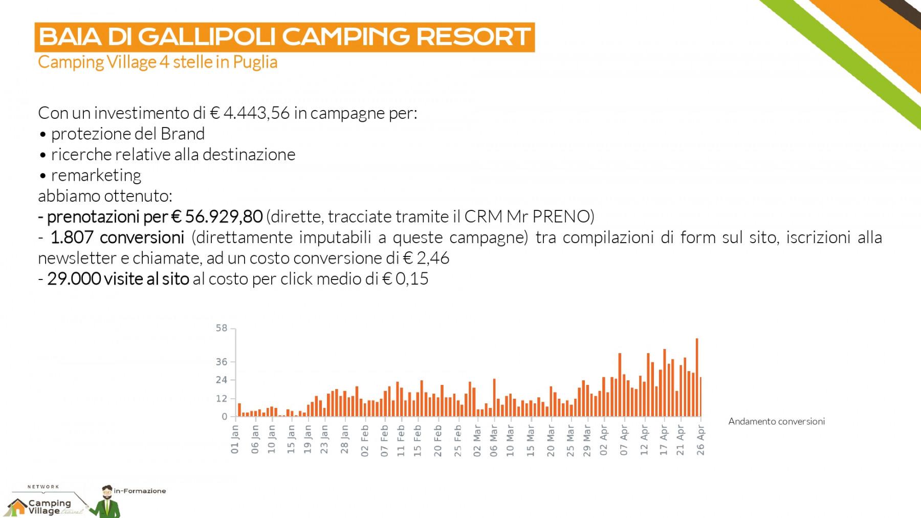 Baia di Gallipoli Camping Resort