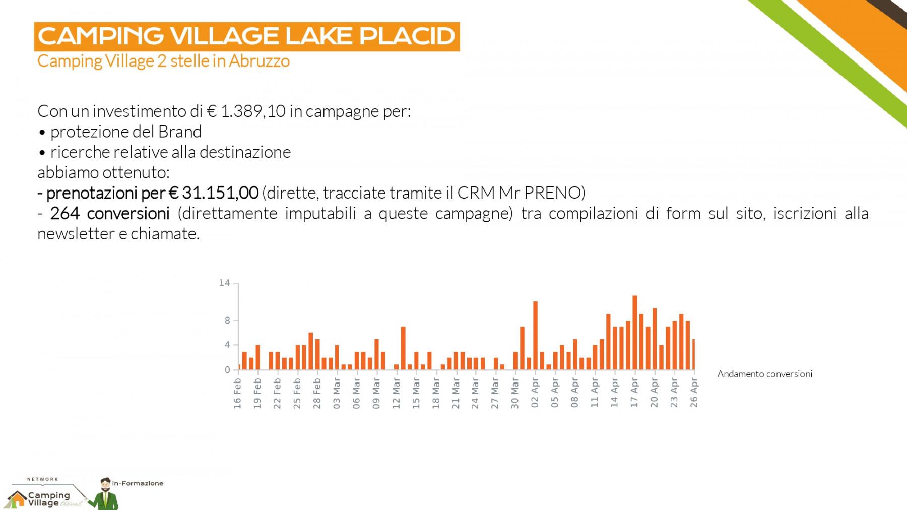 Camping Village Lake Placid