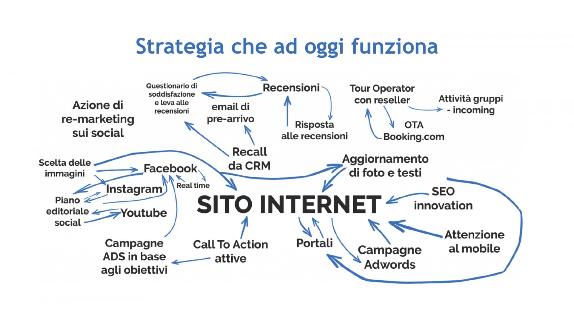 Speech Riccardo Viroli @ SUN 2019